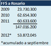 FFS_a_Rosario